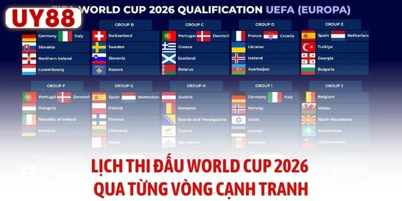 Lịch thi đấu World Cup 2026 qua từng vòng cạnh tranh